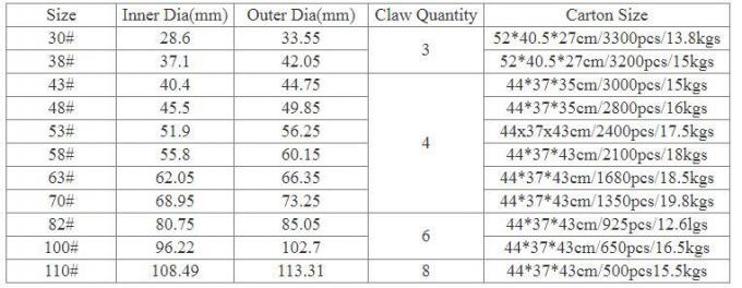 Gráfico de 63 mm 72 mm 82 mm Good Airtight Tinplate Food Storage Jar Coberturas de ferro para garrafa de armazenamento de vidro 2